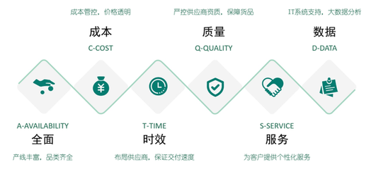 西域榮膺“上海市供應鏈創新與應用示范企業”，技術咨詢驅動產業升級新篇章