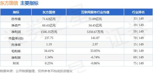 東方國信周漲4.49%，主力資金凈流入583萬元，工業(yè)互聯(lián)網(wǎng)數(shù)據(jù)服務(wù)賽道受關(guān)注