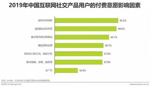 2019年中國互聯網社交企業營銷策略白皮書 互聯網銷售新趨勢
